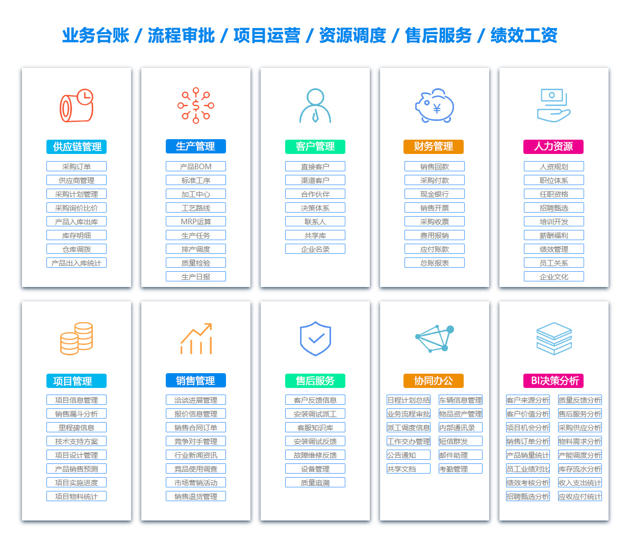 贵阳人力资源管理系统